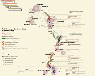 all figure 4 types dinvestissements prioritaires