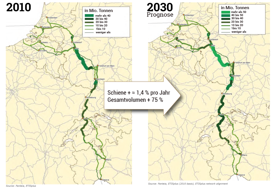 Der Verkehr 2010 und die Prognose für 2030