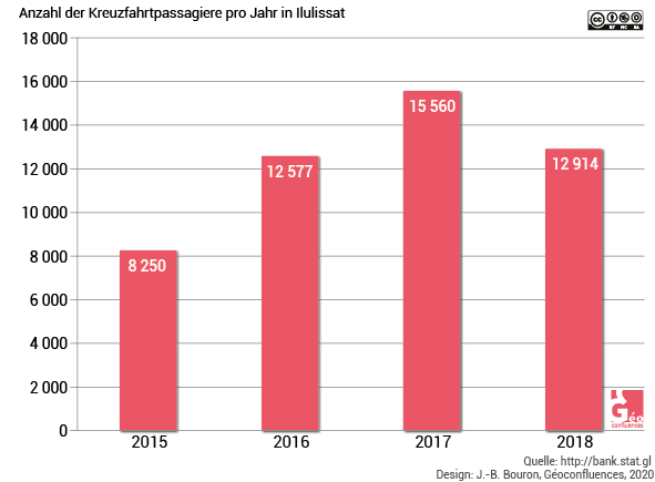document4 passagers croisieres DE