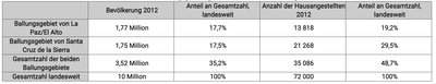 Bolivianische Hausangestellten