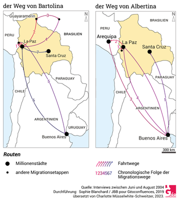 carte parcours migratoires DE