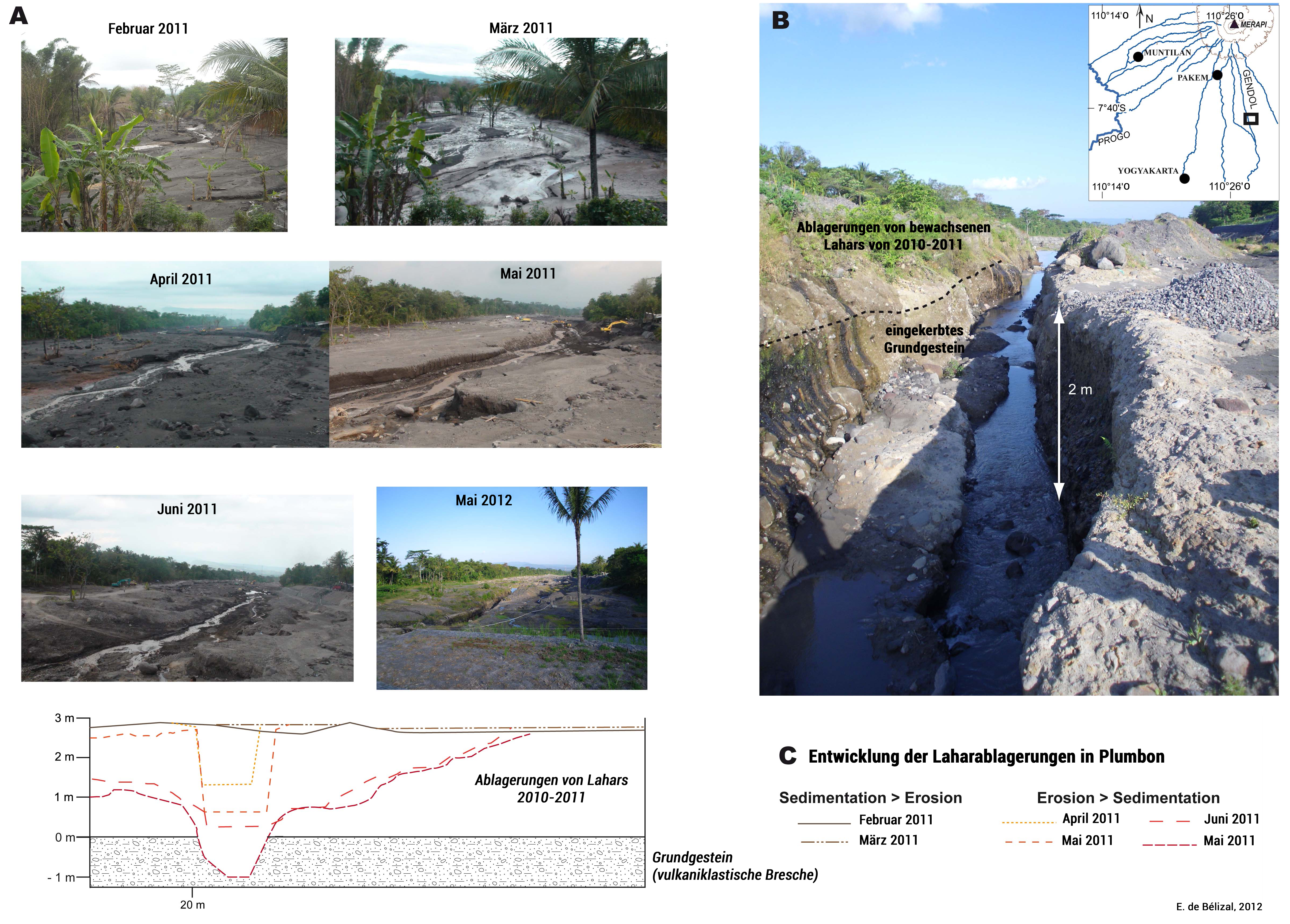 Photos et schémas représentant la sédimentation et l'érosion dans le lit de la Gendol sur le talus distal (partie basse du volcan)