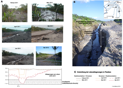fig5 sedimentation und erosion DE