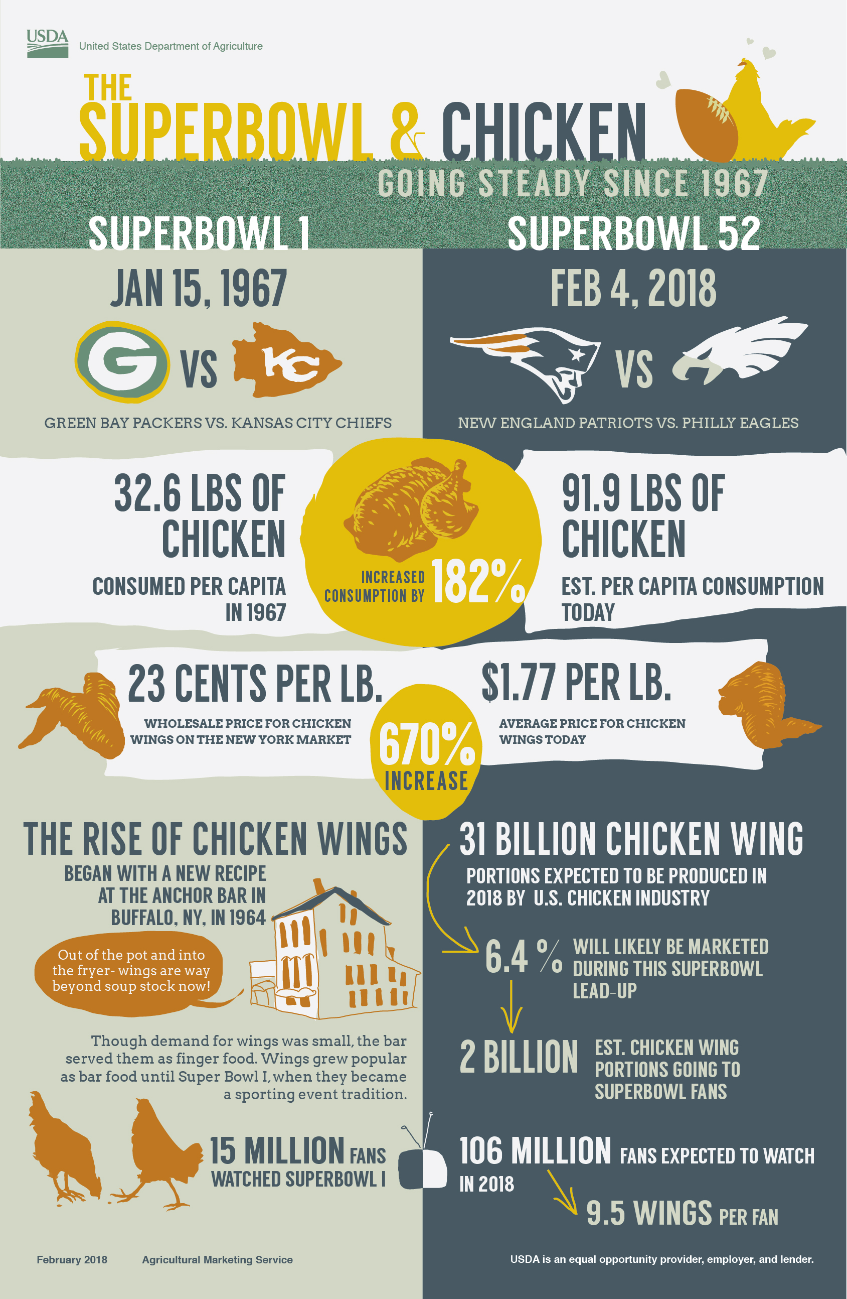 ANG 2026 superbowl chicken