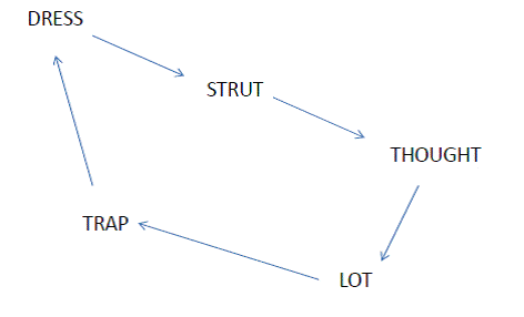 Doc 7 Northern Cities Shift.gif