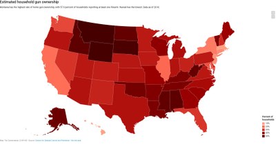 estimated gun ownership