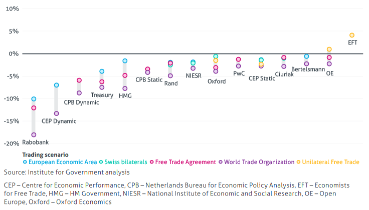 fig 8 trading scenarios