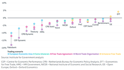 fig 8 trading scenarios