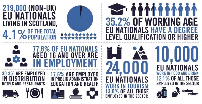 Infographic   Contribution of EU citizens in Scotland