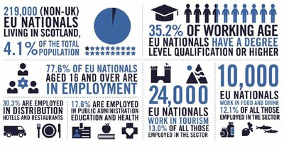 Infographic   Contribution of EU citizens in Scotland