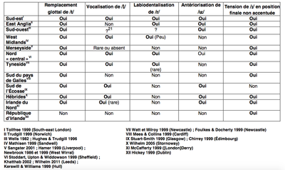 innovations anglais britannique 1