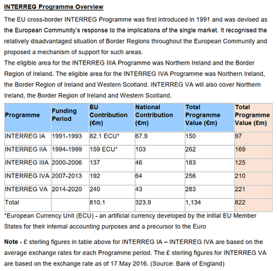 interreg programme