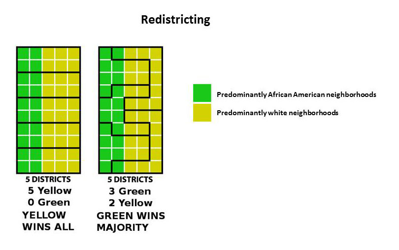 redistricting