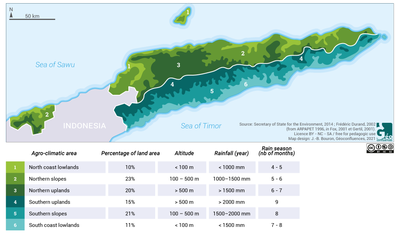 timor zones agro climatiques en