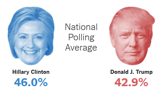 trump-vs-clinton_1478597966780-png