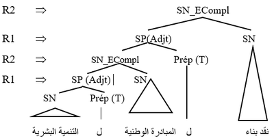 المبادرة الوطنية