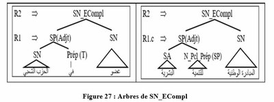 Capture figure 27