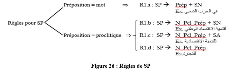 Capture figure26