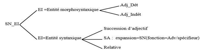 figure 10 souscatégories