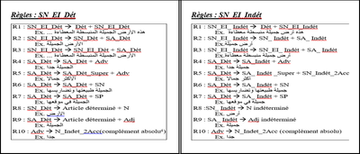 figure 11 régles de reconnaissances