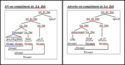 figure 12 niveaux de reconnaissance