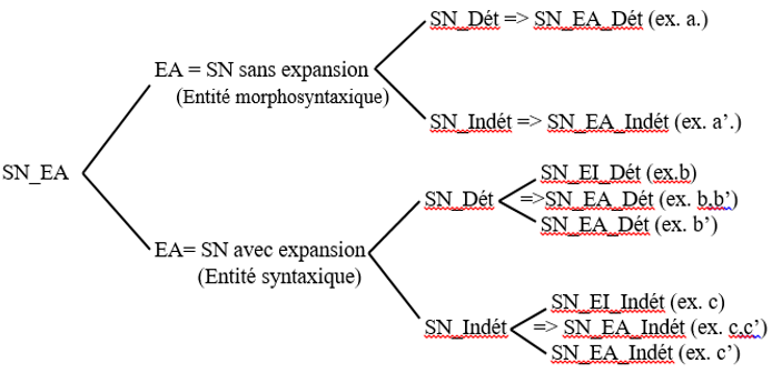 figure 13 sous catégorie