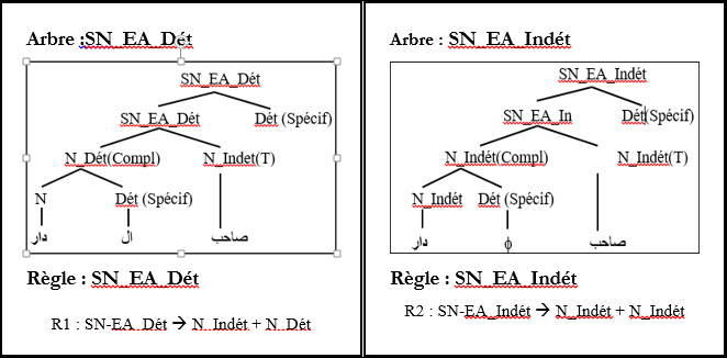 figure 14  complément