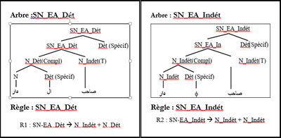 figure 14  complément