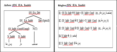 figure 16 complément de SN EA