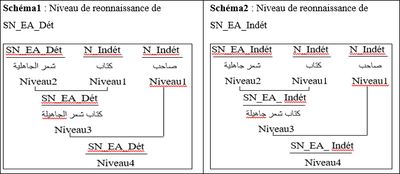 FIGURE 18 PROCESSUS