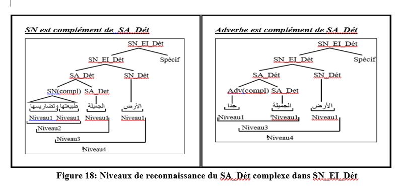 figure 18