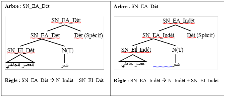 FIGURE 19 complément de SN EA