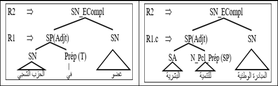 figure 2 arbres