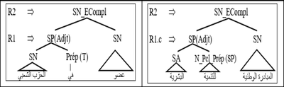 figure 2 arbres