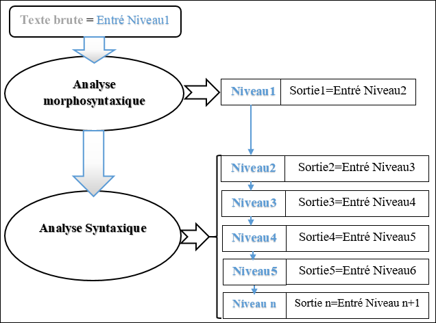 figure 2 architecture