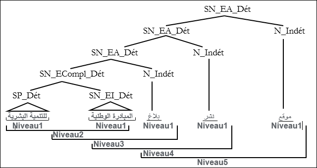 figure 3 arbre