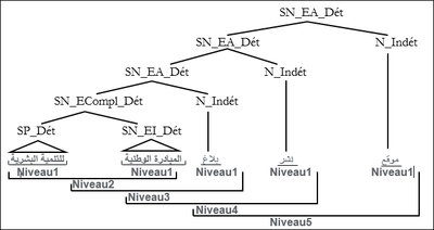 figure 3 arbre