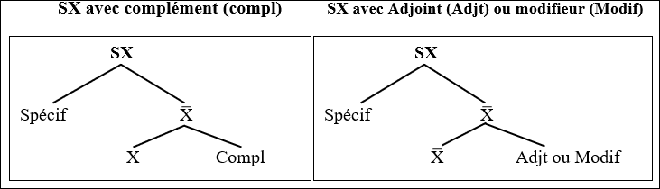 figure 4 arbres