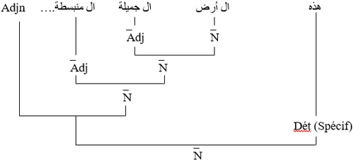 figure 9 la récursivité