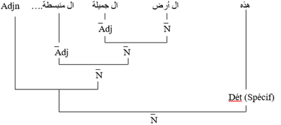 figure 9 la récursivité