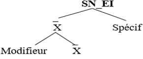 modifieur 1