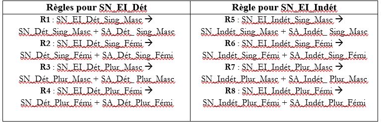 tableau 2