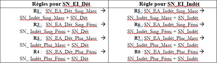 tableau 3 les contraintes