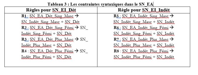 tableau 3