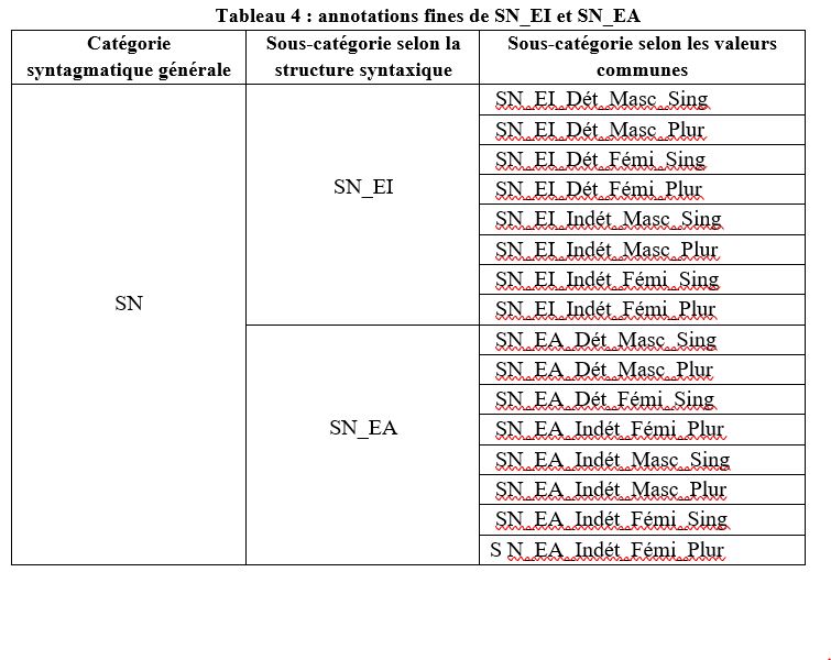 tableau 4 (2)