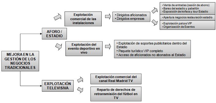 Figura 5