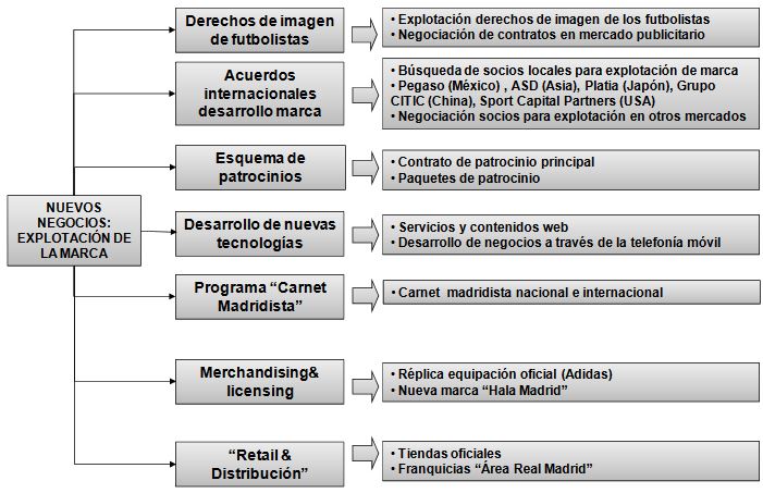 Figura 6