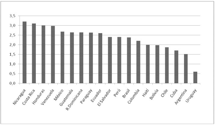 Gráfico 2