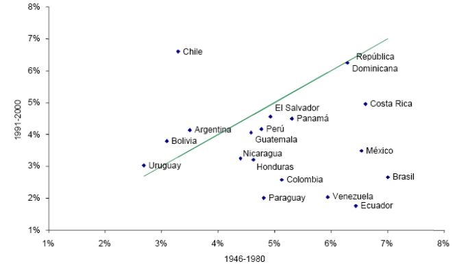 Gráfico 5