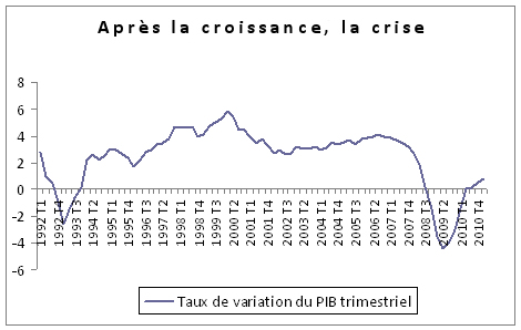 graphique-1-economie-magazine-904745.jpg